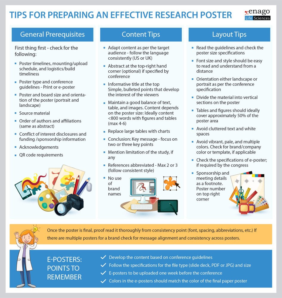 Academic Poster Printing & Research Poster | Omazzii Print Shop