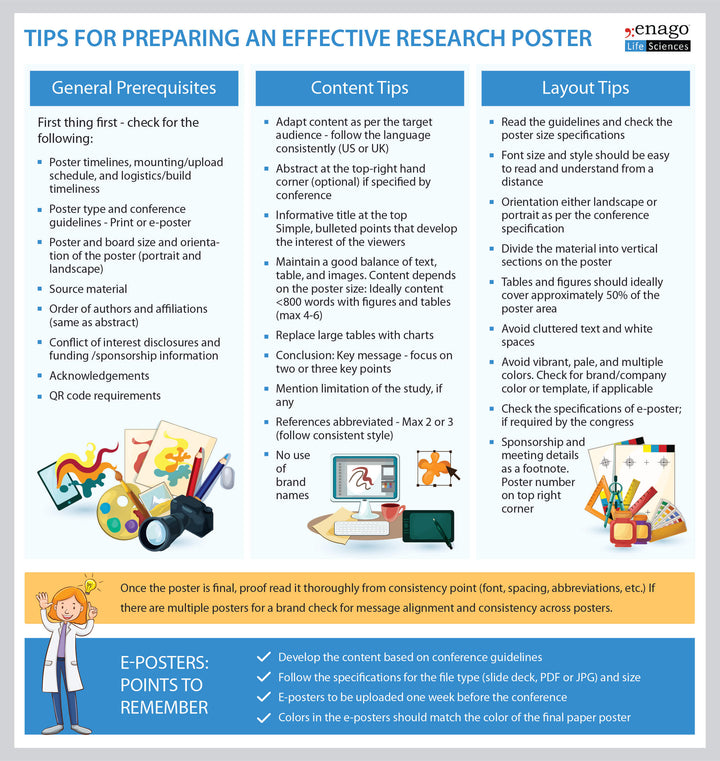Academic Research Posters
